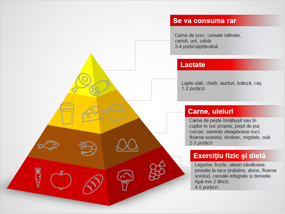 piramida-alimentara-post-avc